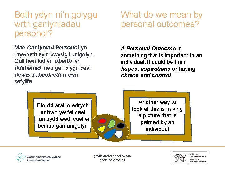 Beth ydyn ni’n golygu wrth ganlyniadau personol? What do we mean by personal outcomes?