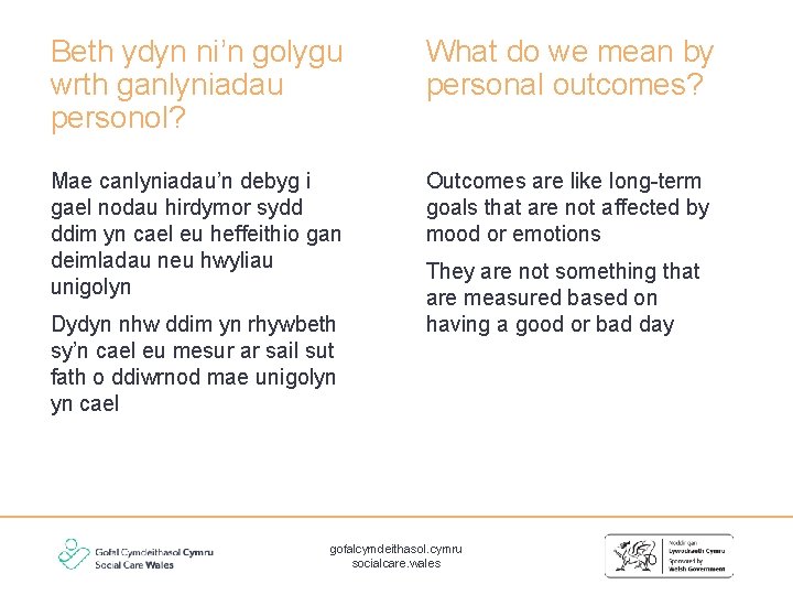 Beth ydyn ni’n golygu wrth ganlyniadau personol? What do we mean by personal outcomes?