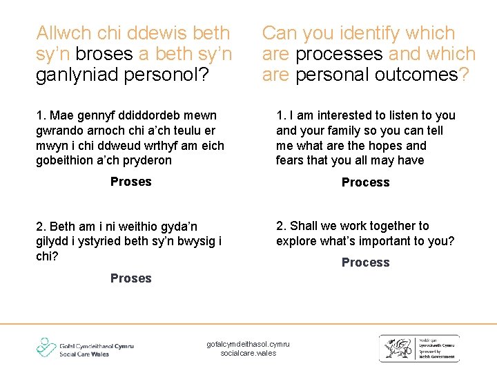 Allwch chi ddewis beth sy’n broses a beth sy’n ganlyniad personol? Can you identify