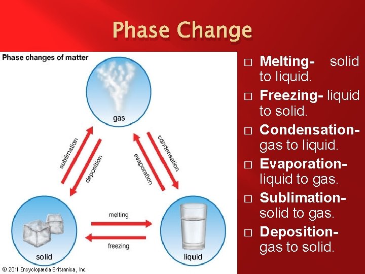 Phase Change � � � Melting- solid to liquid. Freezing- liquid to solid. Condensationgas