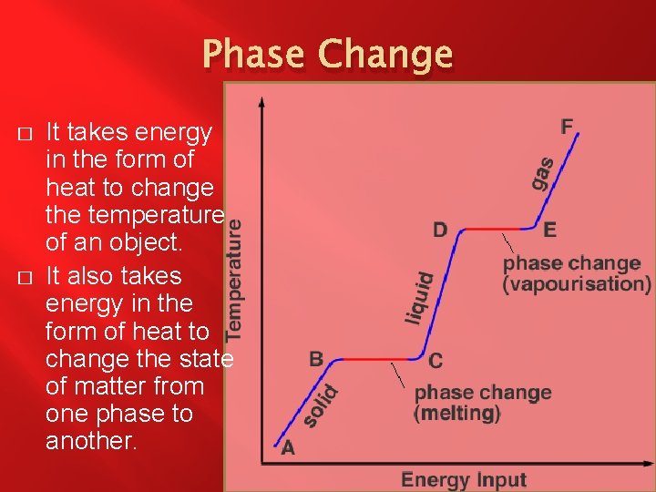 Phase Change � � It takes energy in the form of heat to change