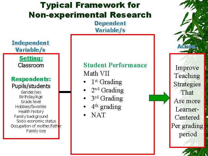 Typical Framework for Non-experimental Research Dependent Variable/s Independent Variable/s Setting: Classroom Respondents: Pupils/students Gender/sex