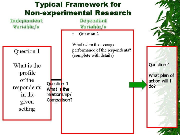 Typical Framework for Non-experimental Research Independent Variable/s Dependent Variable/s • What is/are the average