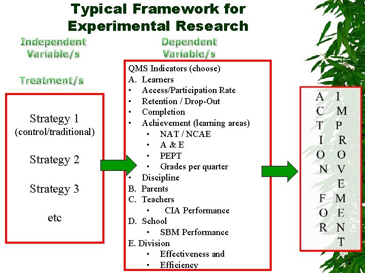 Typical Framework for Experimental Research Independent Variable/s Treatment/s Strategy 1 (control/traditional) Strategy 2 Strategy