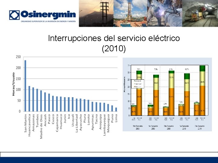 Interrupciones del servicio eléctrico (2010) 