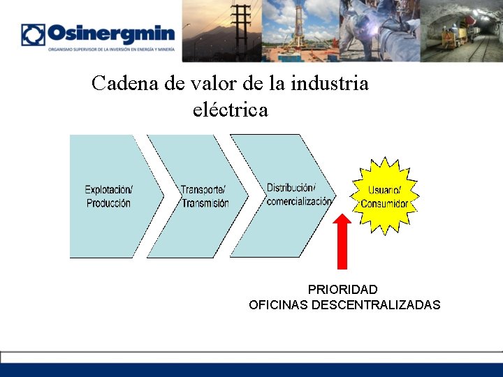 Cadena de valor de la industria eléctrica PRIORIDAD OFICINAS DESCENTRALIZADAS 