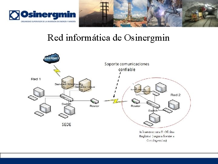 Red informática de Osinergmin 