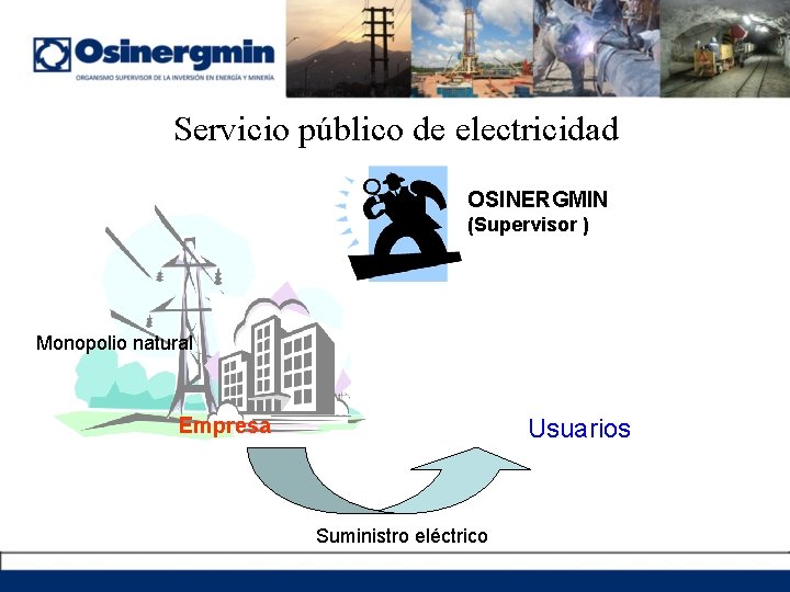 Servicio público de electricidad OSINERGMIN (Supervisor ) Monopolio natural Empresa Usuarios Suministro eléctrico 
