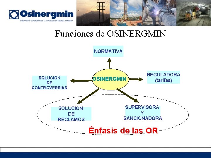 Funciones de OSINERGMIN NORMATIVA SOLUCIÓN DE CONTROVERSIAS SOLUCIÓN DE RECLAMOS OSINERGMIN REGULADORA (tarifas) SUPERVISORA