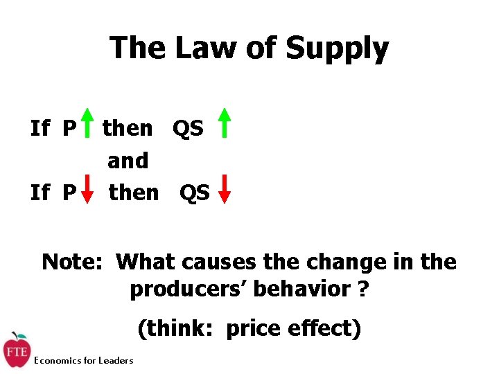 The Law of Supply If P then QS and then QS Note: What causes