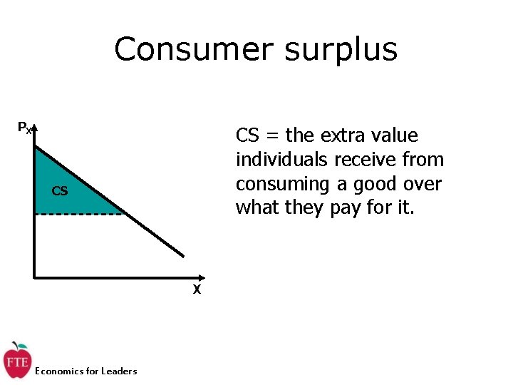 Consumer surplus PX CS = the extra value individuals receive from consuming a good