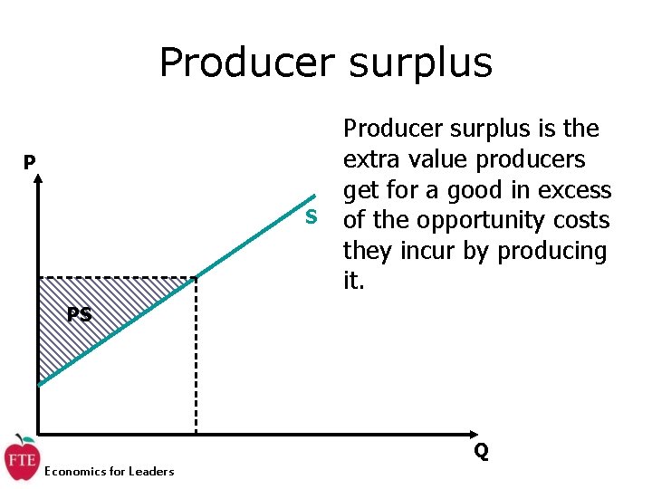 Producer surplus P S Producer surplus is the extra value producers get for a