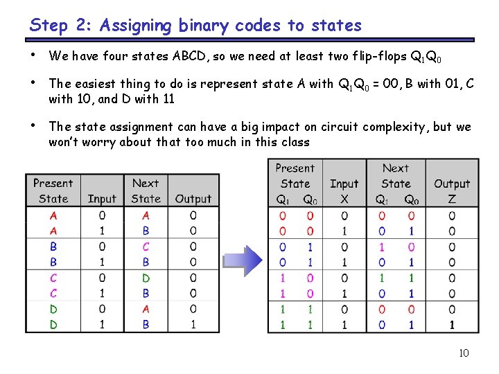 Step 2: Assigning binary codes to states • We have four states ABCD, so