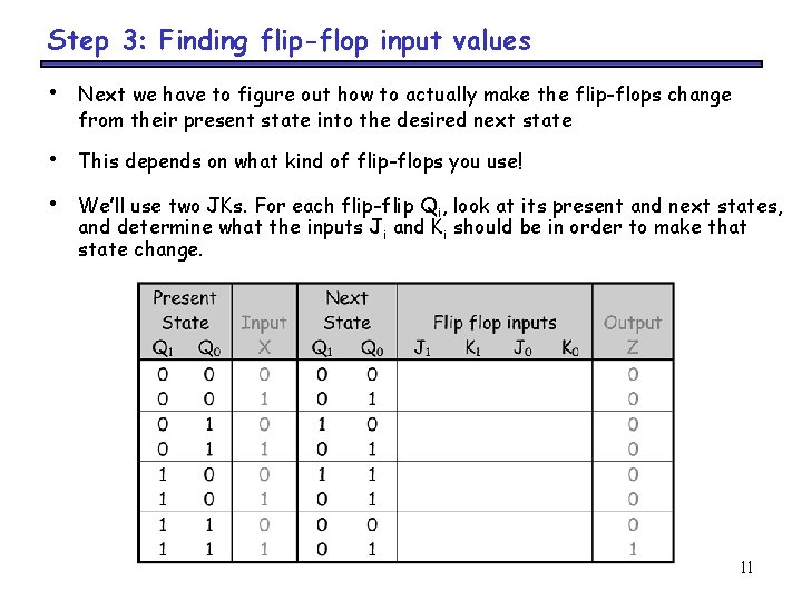 Step 3: Finding flip-flop input values • Next we have to figure out how