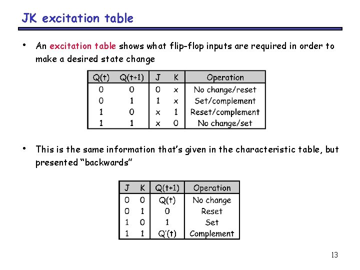 JK excitation table • An excitation table shows what flip-flop inputs are required in