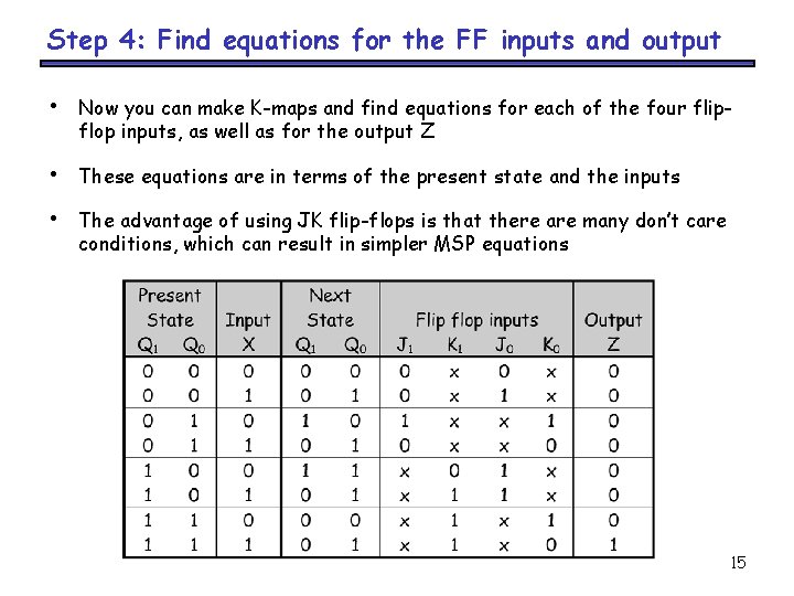 Step 4: Find equations for the FF inputs and output • Now you can