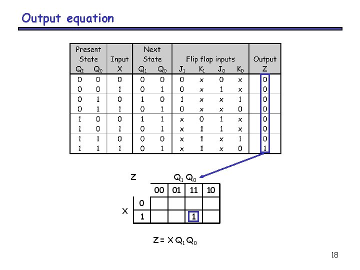 Output equation Z Q 1 Q 0 00 X 01 11 10 0 1