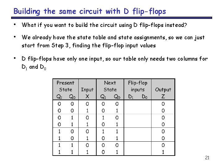 Building the same circuit with D flip-flops • What if you want to build