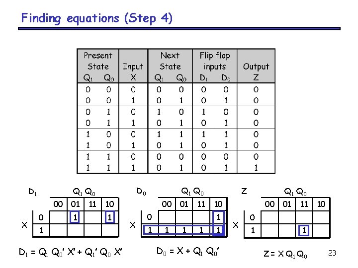 Finding equations (Step 4) D 1 00 X D 0 Q 1 Q 0