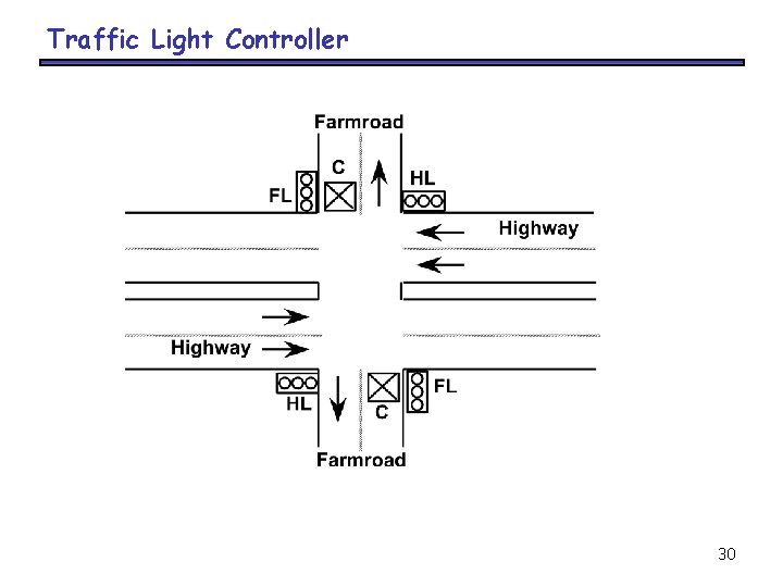 Traffic Light Controller 30 