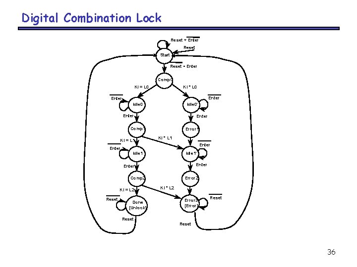 Digital Combination Lock Reset + Enter Reset Start Reset • Enter Comp 0 KI