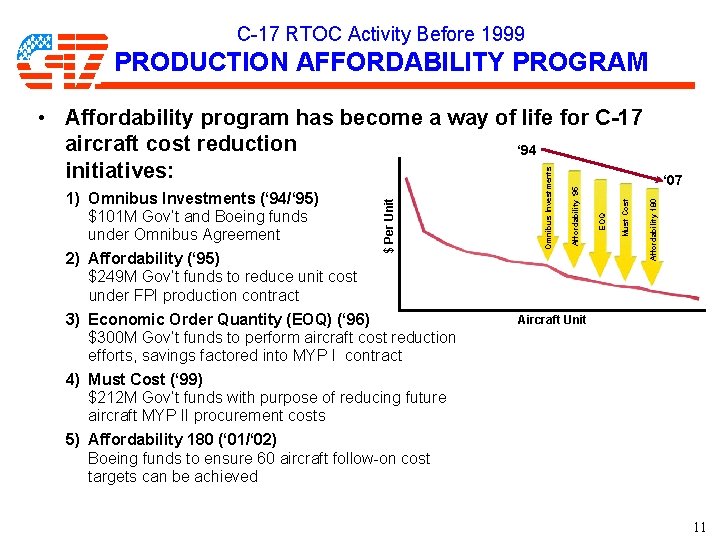 C-17 RTOC Activity Before 1999 PRODUCTION AFFORDABILITY PROGRAM Must Cost EOQ Affordability ‘ 95 C-17 RTOC Activity Before 1999 PRODUCTION AFFORDABILITY PROGRAM Must Cost EOQ Affordability ‘ 95