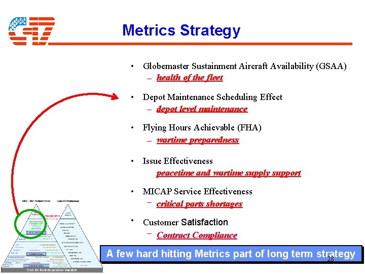Metrics Strategy • Globemaster Sustainment Aircraft Availability (GSAA) – health of the fleet • Metrics Strategy • Globemaster Sustainment Aircraft Availability (GSAA) – health of the fleet •