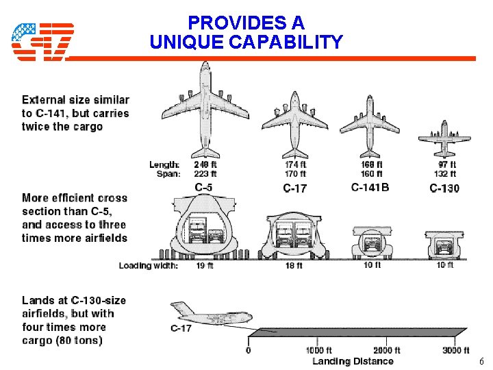 PROVIDES A UNIQUE CAPABILITY 6 PROVIDES A UNIQUE CAPABILITY 6