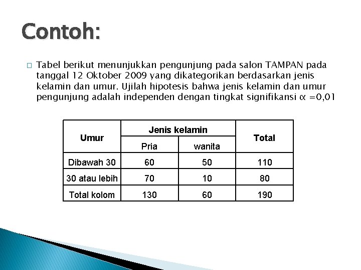 Contoh: � Tabel berikut menunjukkan pengunjung pada salon TAMPAN pada tanggal 12 Oktober 2009