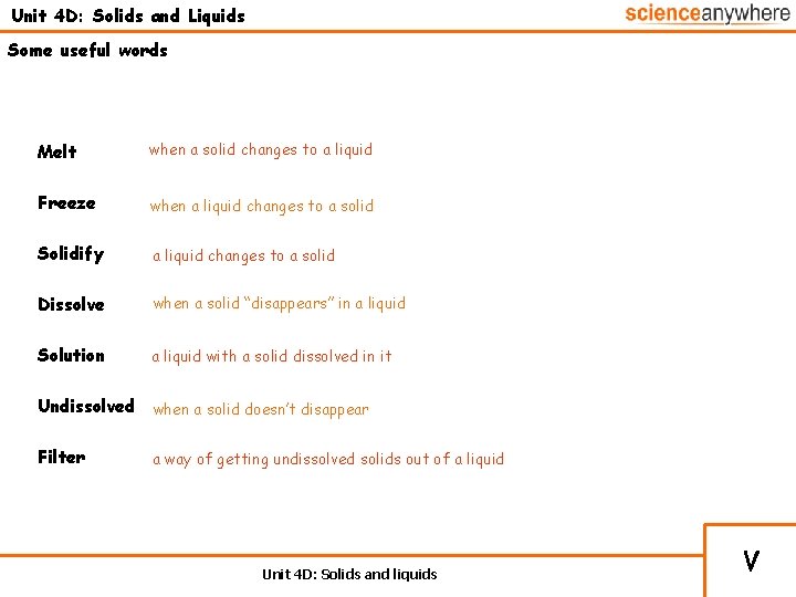 Unit 4 D: Solids and Liquids Some useful words Melt when a solid changes