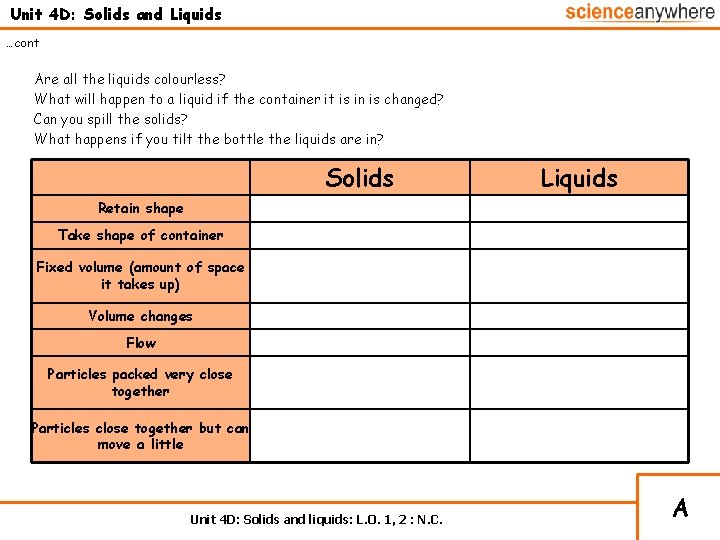 Unit 4 D: Solids and Liquids …cont Are all the liquids colourless? What will