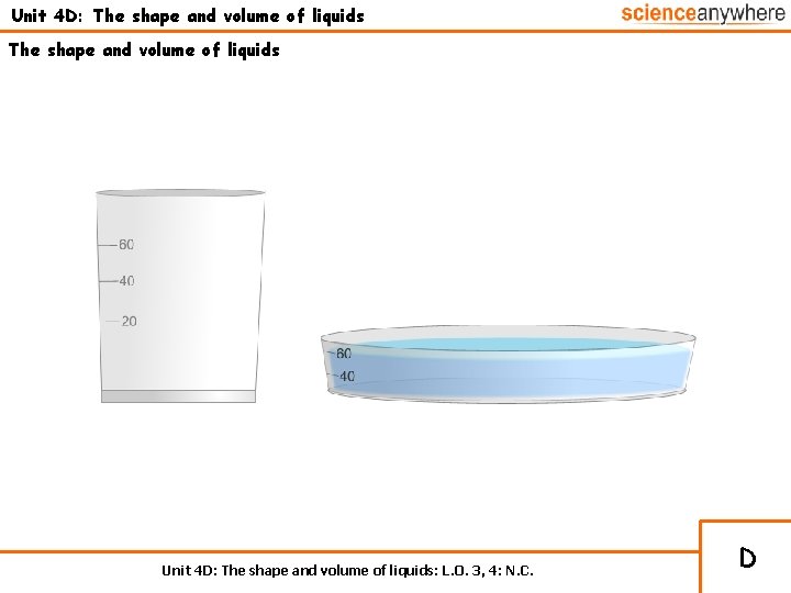 Unit 4 D: The shape and volume of liquids: L. O. 3, 4: N.