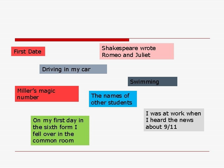 Shakespeare wrote Romeo and Juliet First Date Driving in my car Swimming Miller’s magic