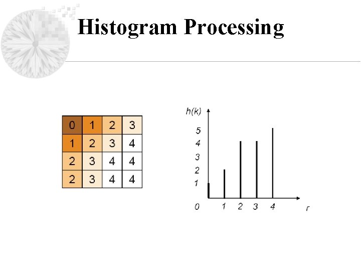 Histogram Processing 