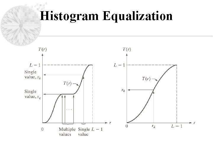 Histogram Equalization 