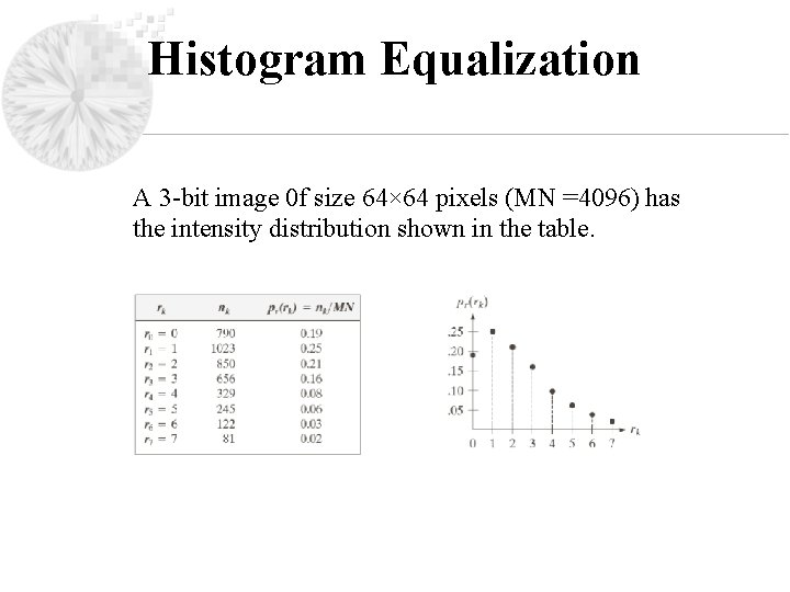 Histogram Equalization A 3 -bit image 0 f size 64× 64 pixels (MN =4096)