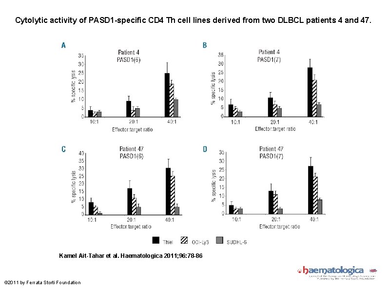 Cytolytic activity of PASD 1 -specific CD 4 Th cell lines derived from two