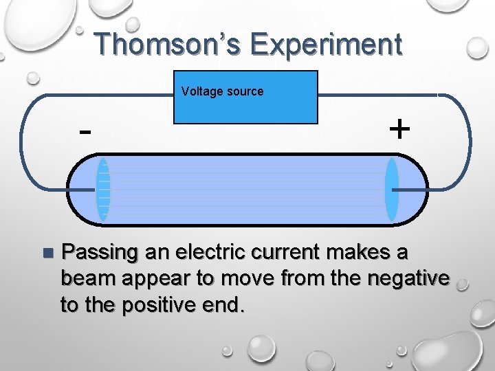 Thomson’s Experiment Voltage source n + Passing an electric current makes a beam appear
