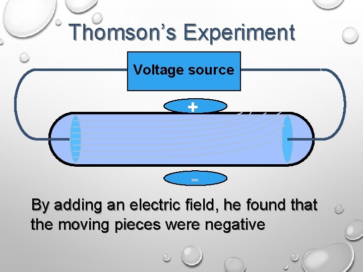 Thomson’s Experiment Voltage source + By adding an electric field, he found that the