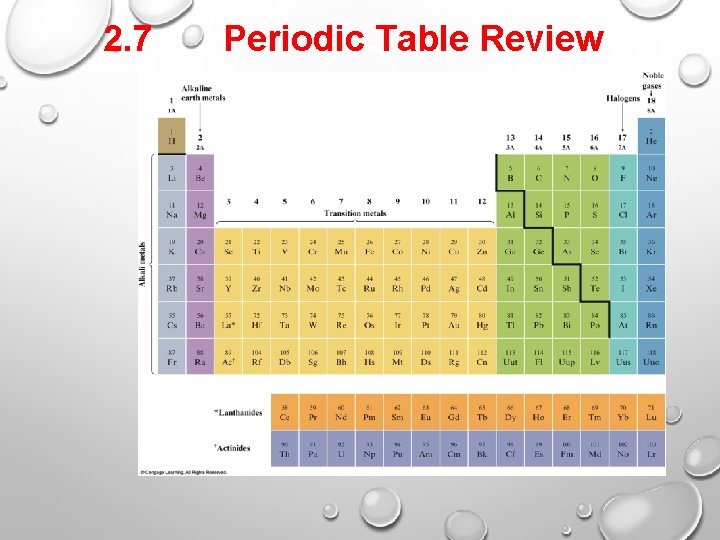 2. 7 Periodic Table Review 