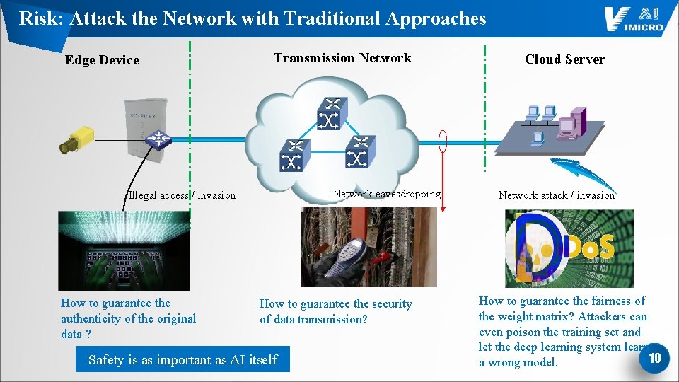 Risk: Attack the Network with Traditional Approaches Edge Device Transmission Network eavesdropping Illegal access
