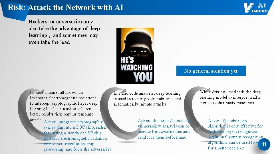 Risk: Attack the Network with AI Hackers or adversaries may also take the advantage