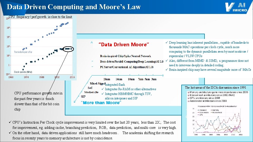 Data Driven Computing and Moore’s Law CPU frequency / perf growth is close to