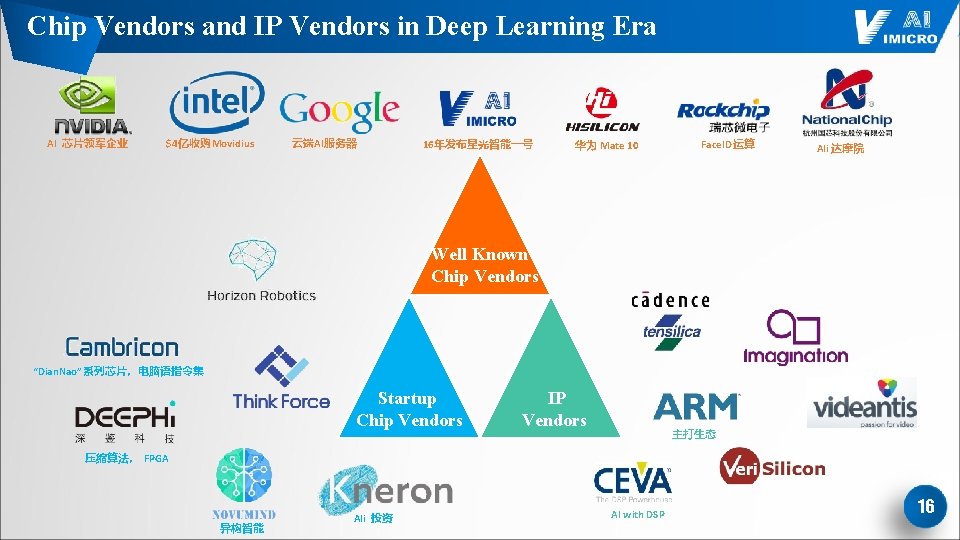 Chip Vendors and IP Vendors in Deep Learning Era AI 芯片领军企业 $4亿收购Movidius 云端AI服务器 16年发布星光智能一号