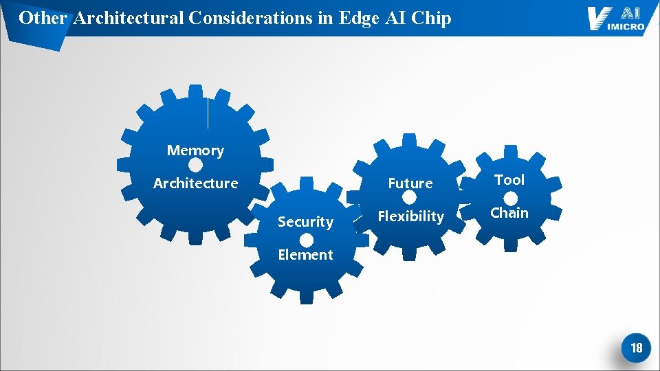 Other Architectural Considerations in Edge AI Chip Memory Architecture Security Future Tool Flexibility Chain