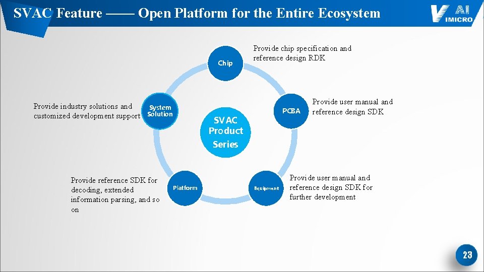SVAC Feature —— Open Platform for the Entire Ecosystem Chip Provide industry solutions and