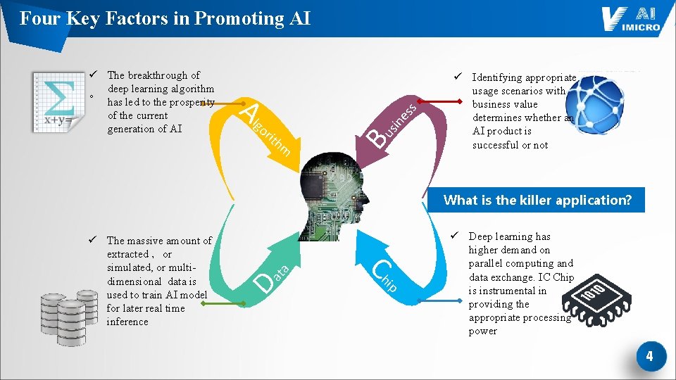 Four Key Factors in Promoting AI sin or es s Alg ith m Bu