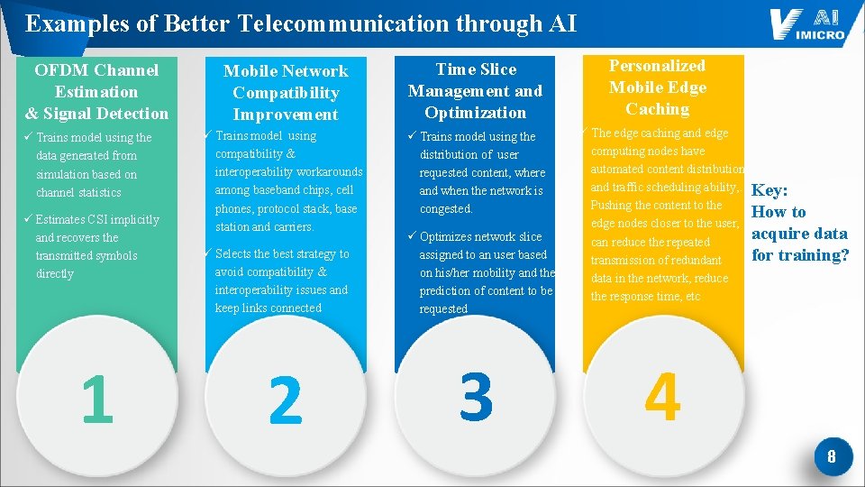 Examples of Better Telecommunication through AI OFDM Channel Estimation & Signal Detection ü Trains