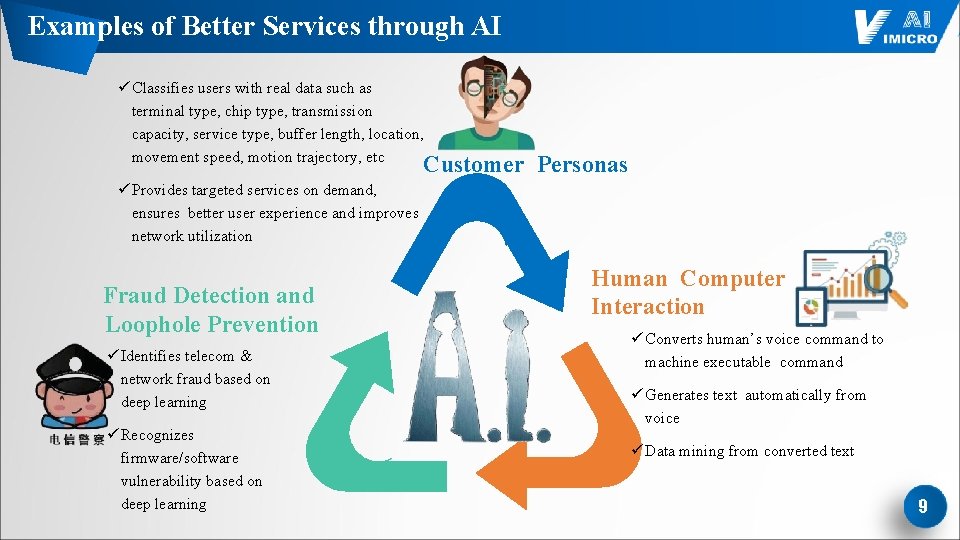 Examples of Better Services through AI ü Classifies users with real data such as