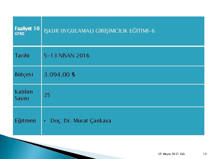 Faaliyet 10 GF 30 İŞKUR UYGULAMALI GİRİŞİMCİLİK EĞİTİMİ-6 Tarihi 5 -13 NİSAN 2016 Bütçesi